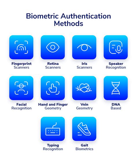 examples of biometric security